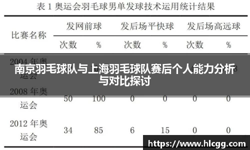 南京羽毛球队与上海羽毛球队赛后个人能力分析与对比探讨